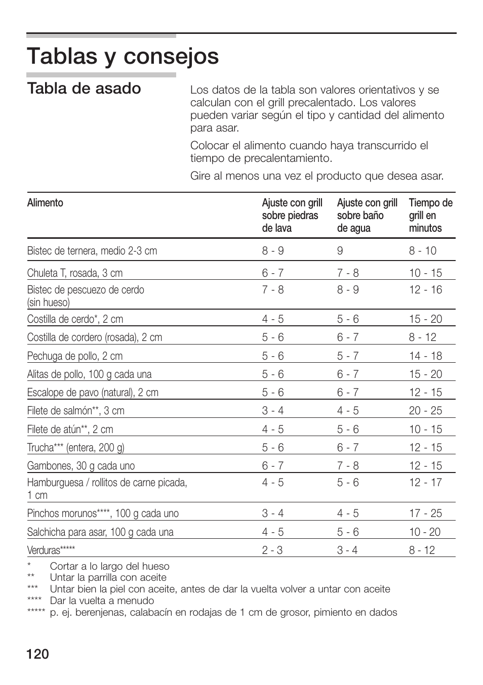 Tablas y consejos, Tabla de asado | Siemens ET475MU11E User Manual | Page 120 / 128