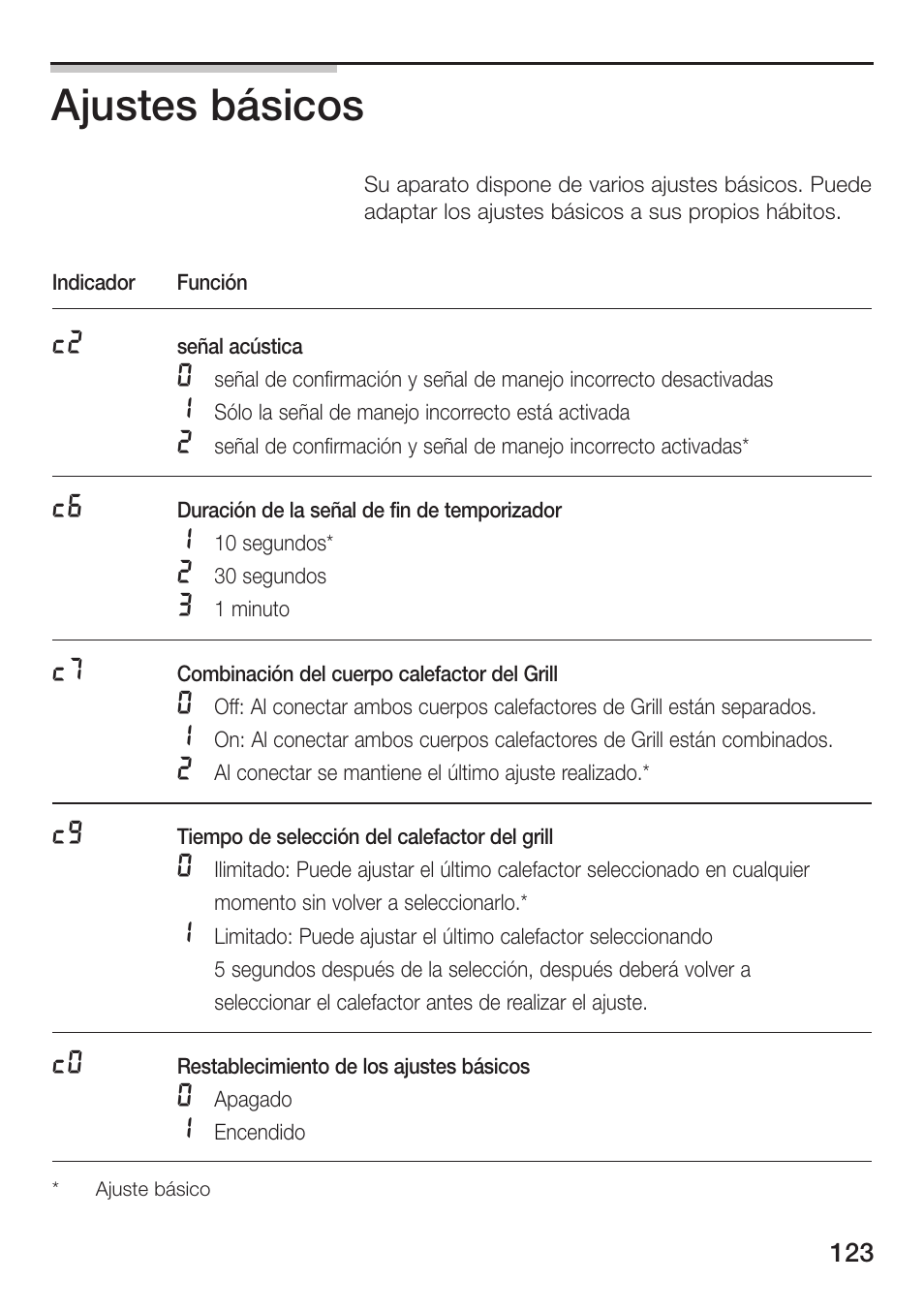 Ajustes básicos | Siemens ET475MU11E User Manual | Page 123 / 128