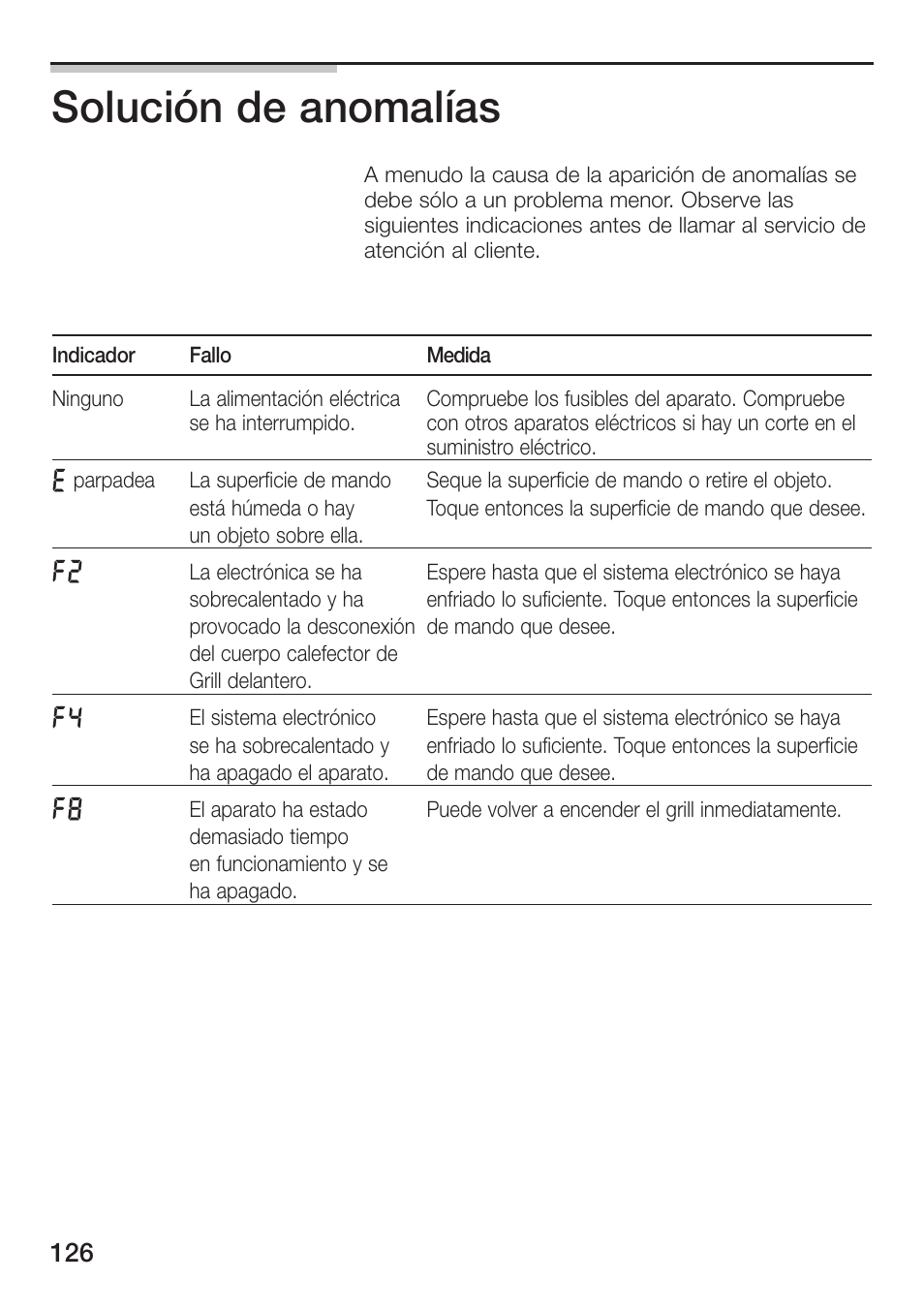 Solución de anomalías | Siemens ET475MU11E User Manual | Page 126 / 128