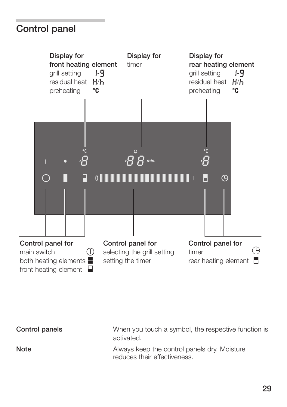 Control panel | Siemens ET475MU11E User Manual | Page 29 / 128