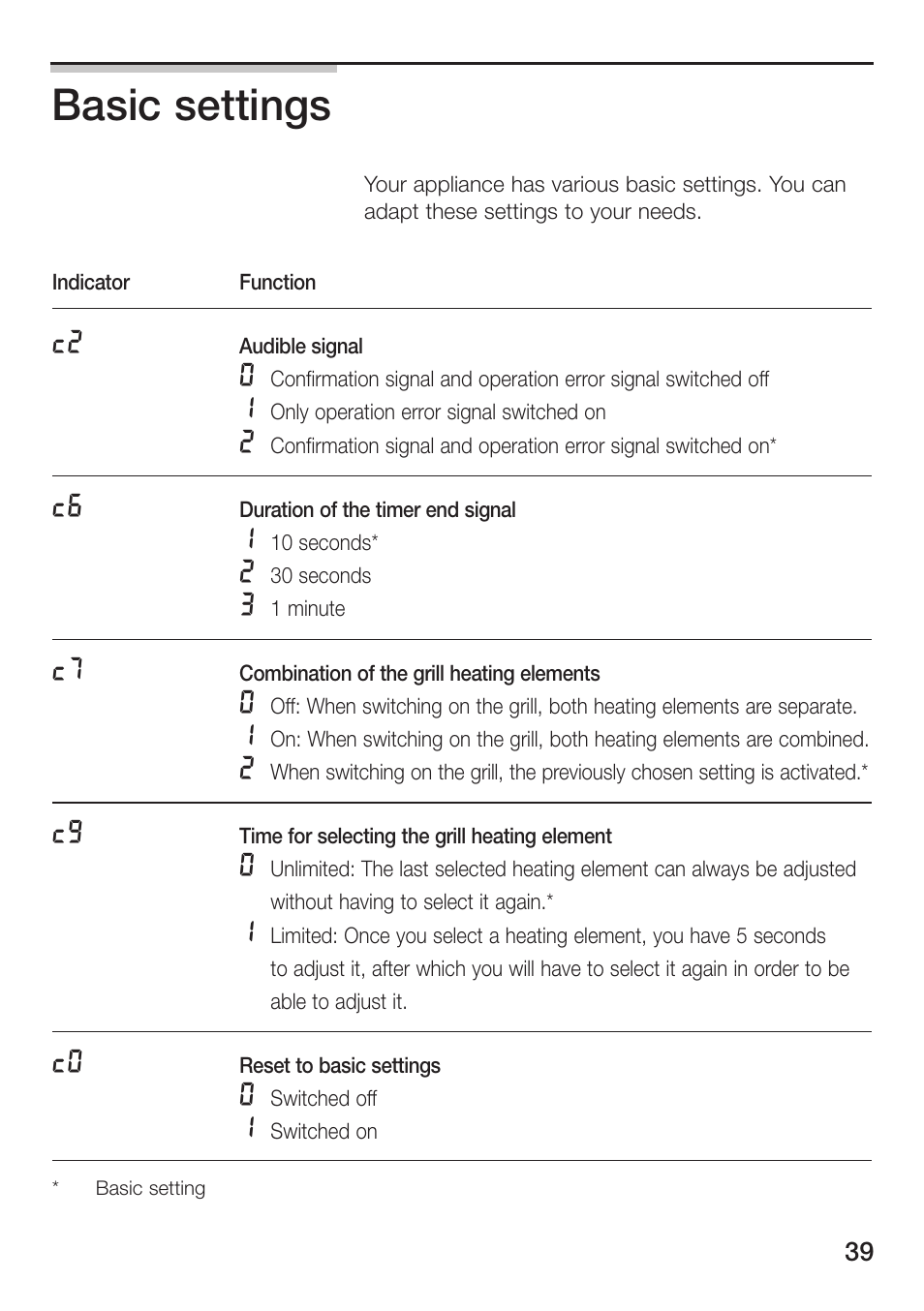 Basic settings | Siemens ET475MU11E User Manual | Page 39 / 128