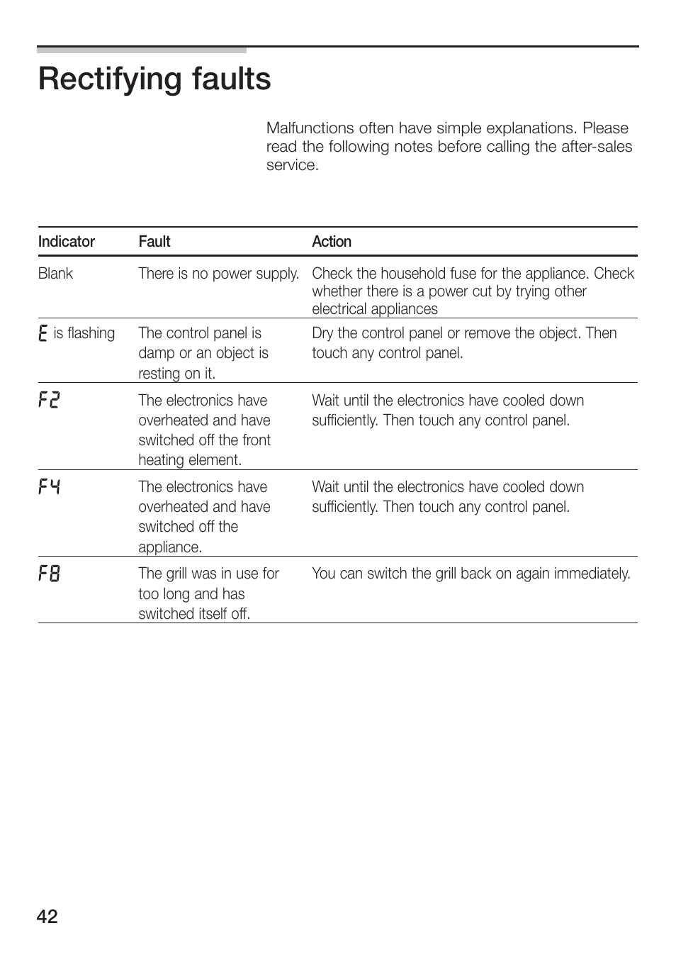 Rectifying faults | Siemens ET475MU11E User Manual | Page 42 / 128