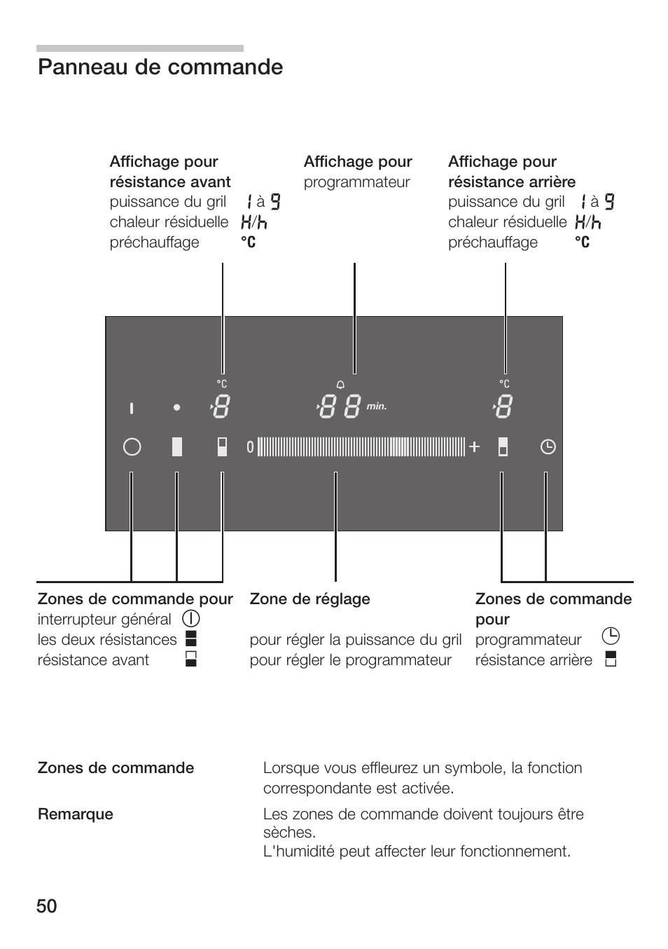 Panneau de commande | Siemens ET475MU11E User Manual | Page 50 / 128