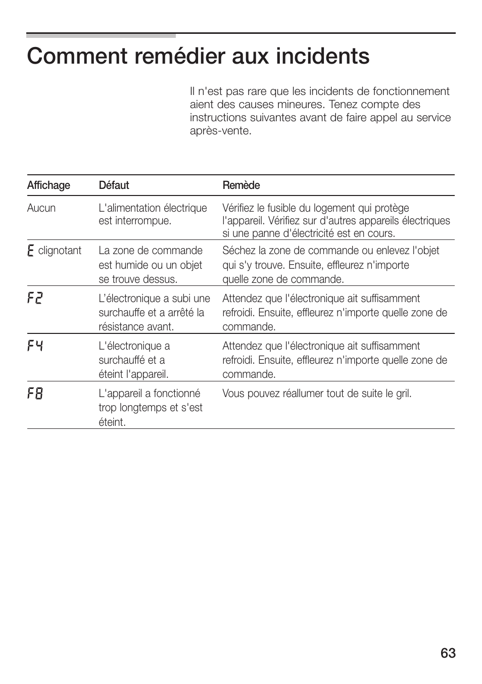 Comment remédier aux incidents | Siemens ET475MU11E User Manual | Page 63 / 128