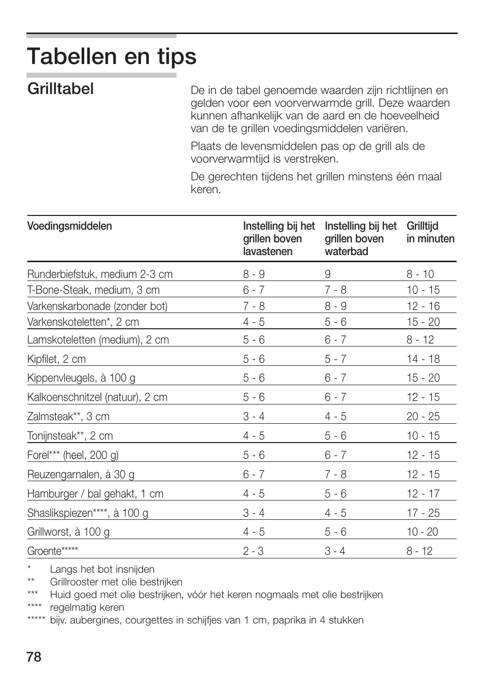 Tabellen en tips, Grilltabel | Siemens ET475MU11E User Manual | Page 78 / 128