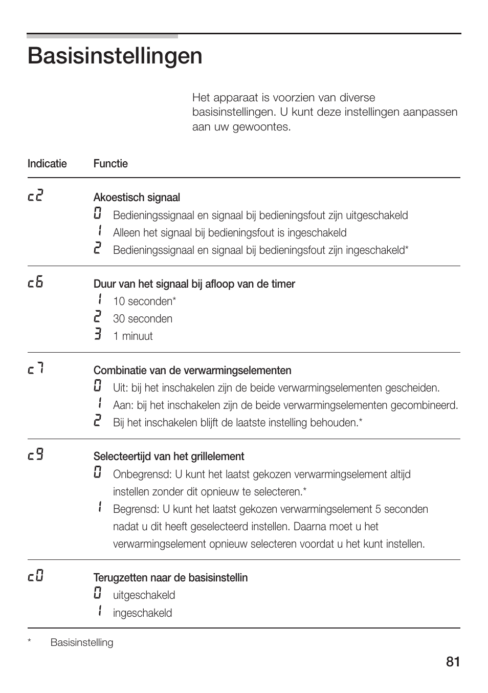 Basisinstellingen | Siemens ET475MU11E User Manual | Page 81 / 128