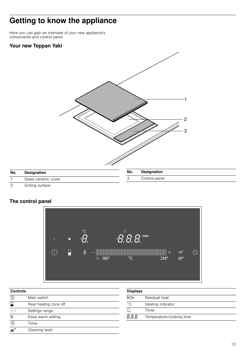 Getting to know the appliance, Your new teppan yaki, The control panel | W the appliance, Your new teppan yaki the control panel | Siemens ET475MY11E User Manual | Page 13 / 44