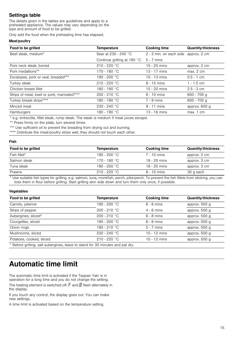 Settings table, Meat/poultry, Fish | Vegetables, Automatic time limit, Omatic time limit | Siemens ET475MY11E User Manual | Page 15 / 44