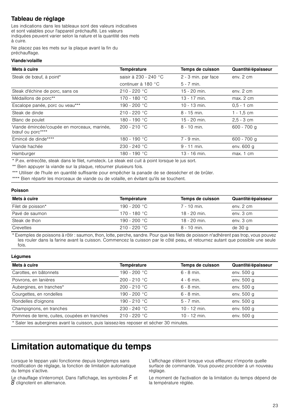 Tableau de réglage, Viande/volaille, Poisson | Légumes, Limitation automatique du temps | Siemens ET475MY11E User Manual | Page 23 / 44