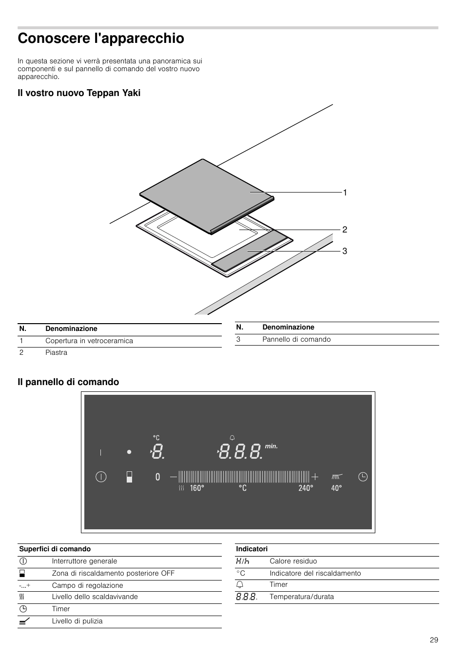 Conoscere l'apparecchio, Il vostro nuovo teppan yaki, Il pannello di comando | Il vostro nuovo teppan yaki il pannello di comando | Siemens ET475MY11E User Manual | Page 29 / 44