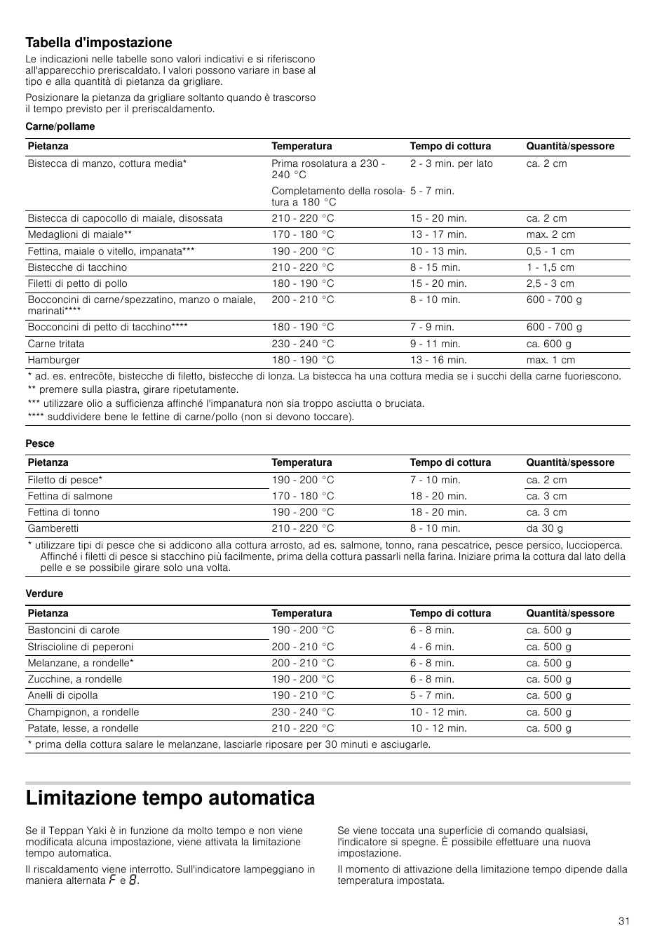 Tabella d'impostazione, Carne/pollame, Pesce | Verdure, Limitazione tempo automatica, Omatica | Siemens ET475MY11E User Manual | Page 31 / 44