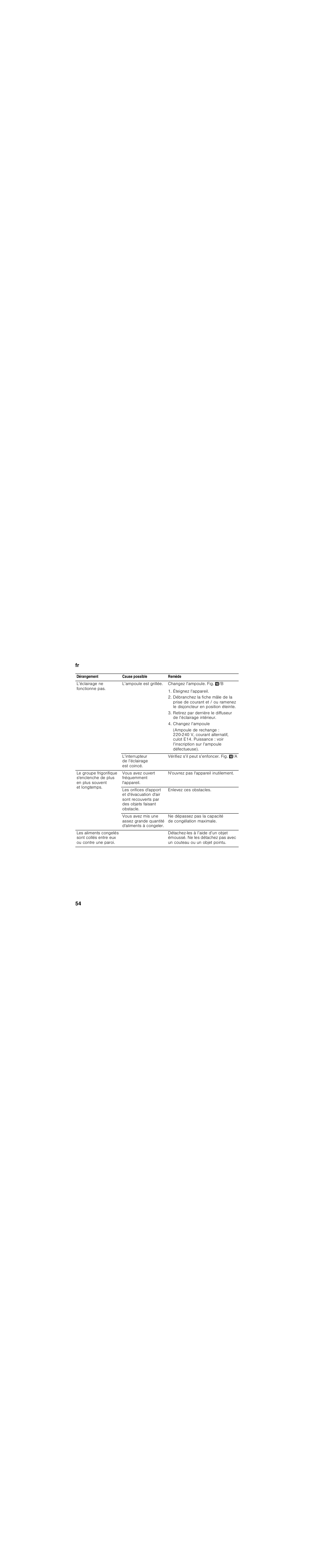 Dérangement, Cause possible, Remède | L’éclairage ne fonctionne pas, L’ampoule est grillée, Changez l’ampoule. fig. 0/b, L’interrupteur de l’éclairage est coincé, Vérifiez s’il peut s’enfoncer. fig. 0/a, Vous avez ouvert fréquemment l'appareil, N'ouvrez pas l'appareil inutilement | Siemens KI28VA20FF User Manual | Page 54 / 94