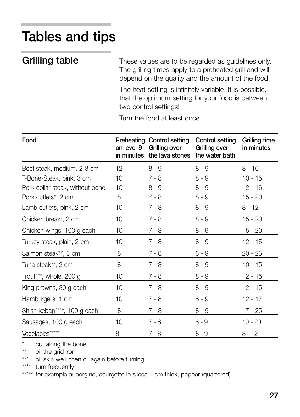 Tables and tips, Grilling table | Siemens ET375GU11E User Manual | Page 27 / 120