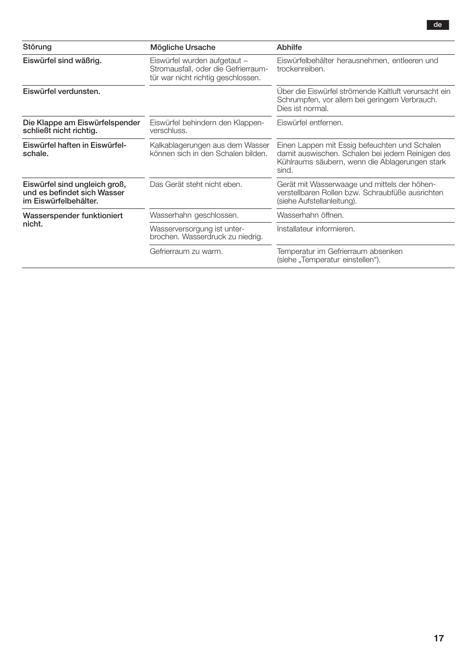 Siemens KA58NA45 User Manual | Page 17 / 264