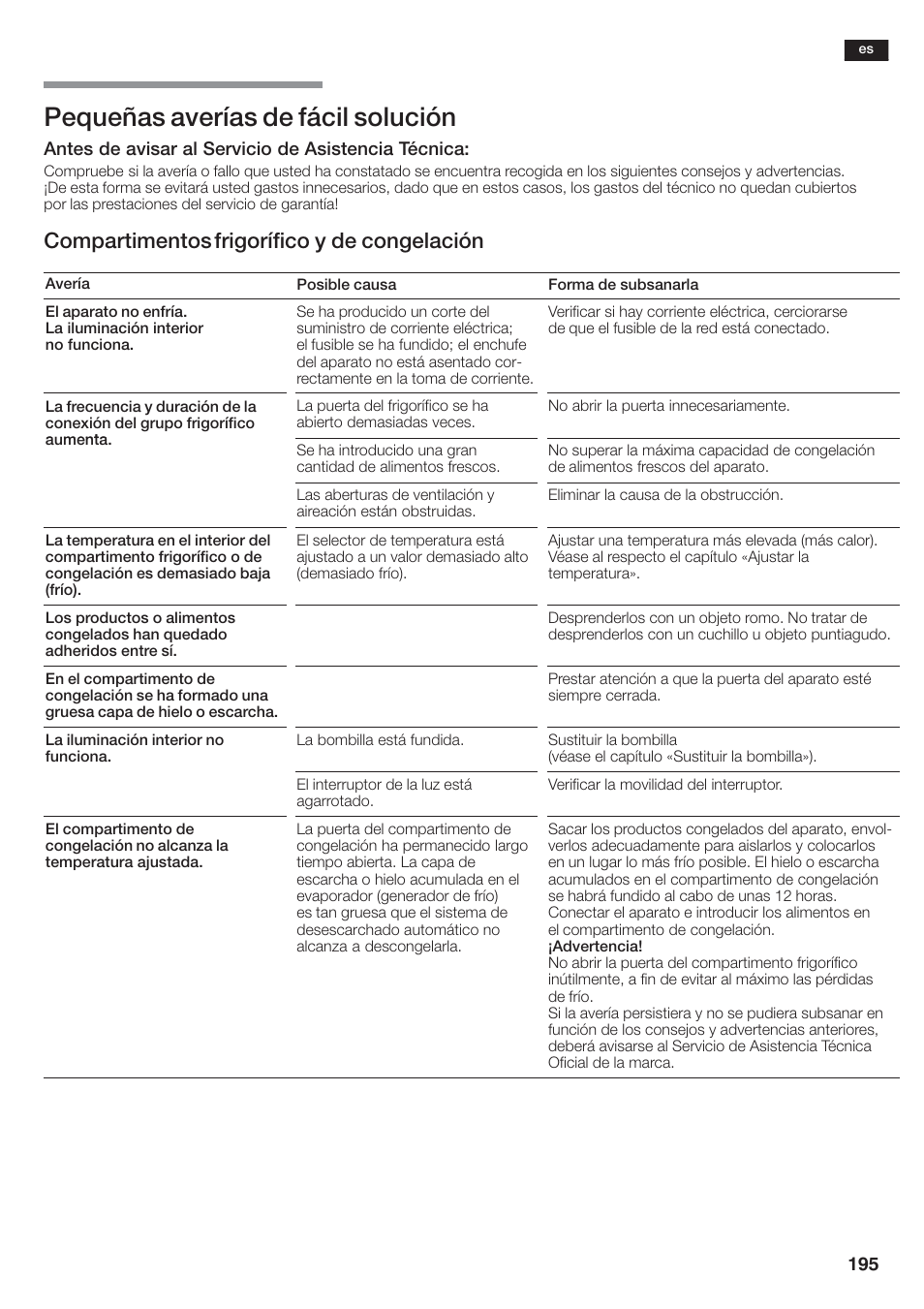 Pequeñas averías de fácil solución, Compartimentos frigorífico y de congelación | Siemens KA58NA45 User Manual | Page 195 / 264