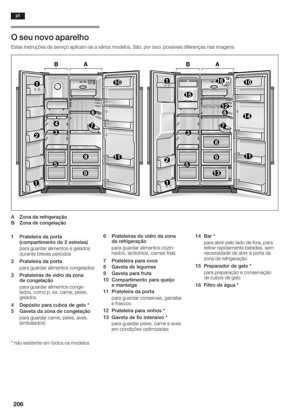 O seu novo aparelho | Siemens KA58NA45 User Manual | Page 206 / 264