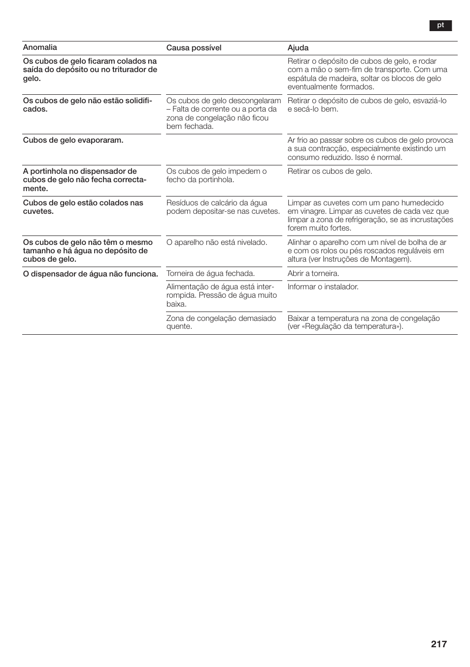 Siemens KA58NA45 User Manual | Page 217 / 264