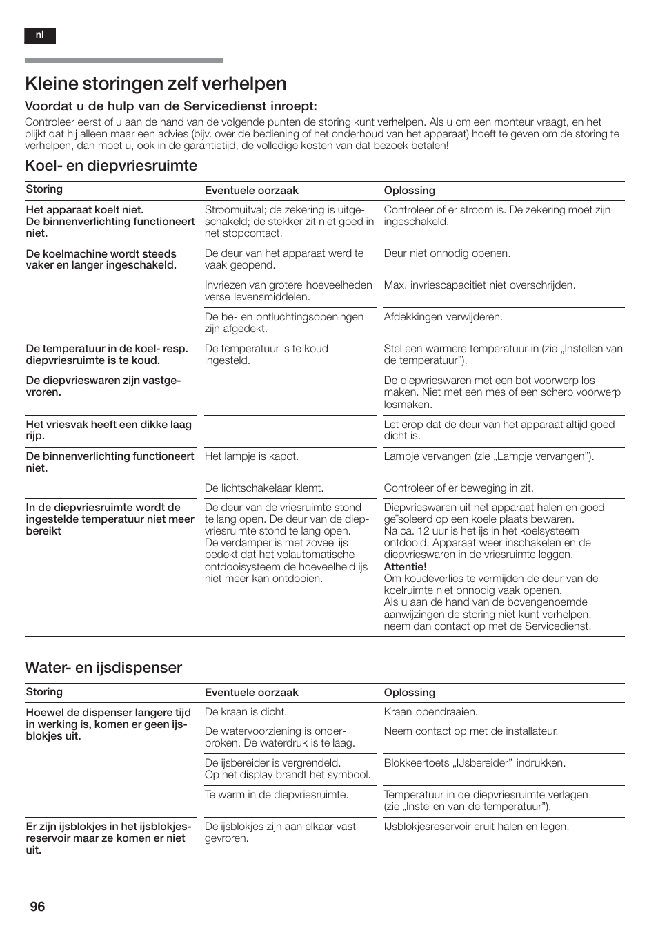 Kleine storingen zelf verhelpen, Koelć en diepvriesruimte, Waterć en ijsdispenser | Siemens KA58NA45 User Manual | Page 96 / 264