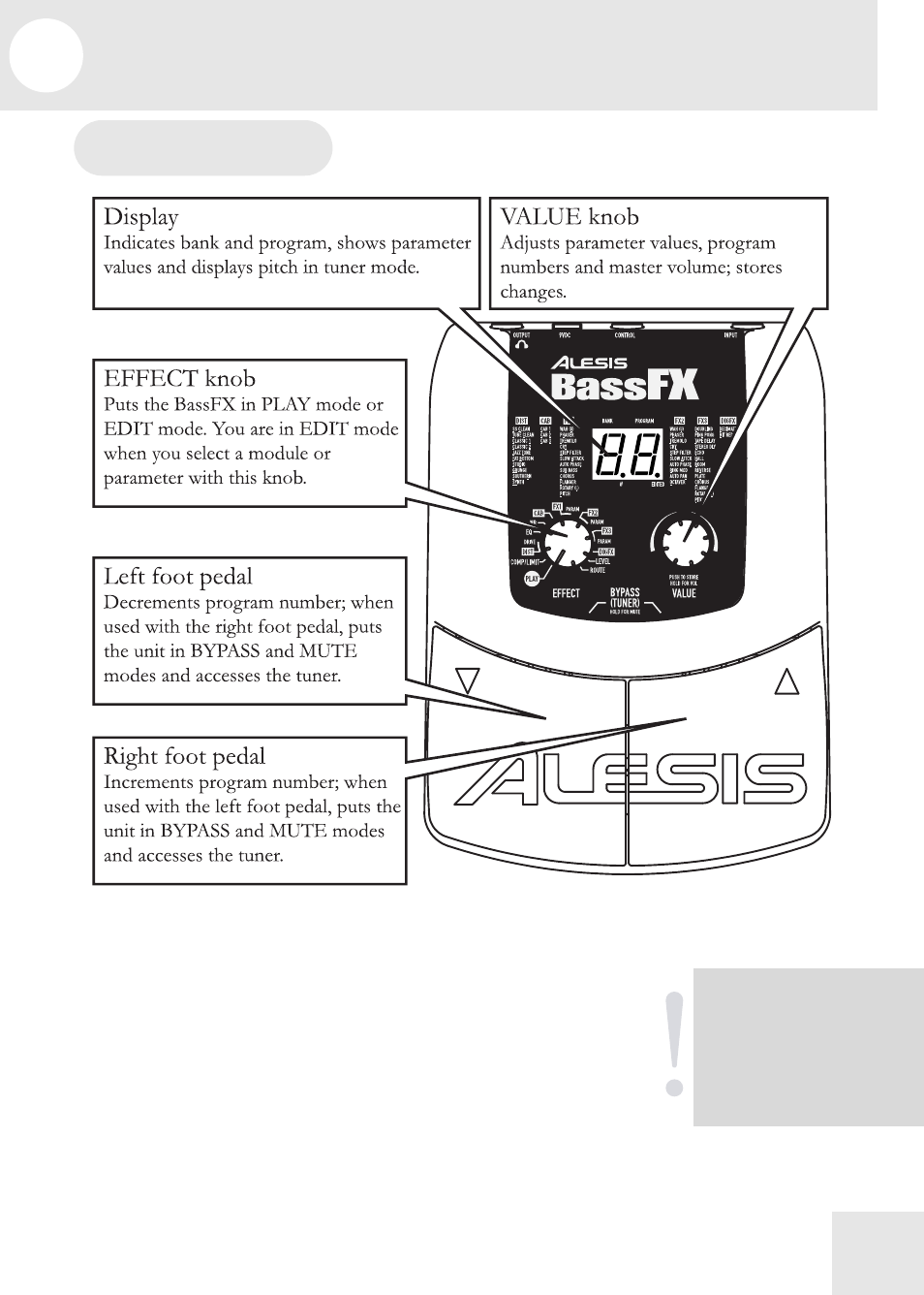 4 a tour of the bassfx | ALESIS BassFX User Manual | Page 15 / 40