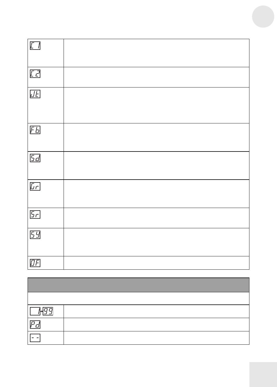 Effect knob settings, Drive | ALESIS BassFX User Manual | Page 25 / 40