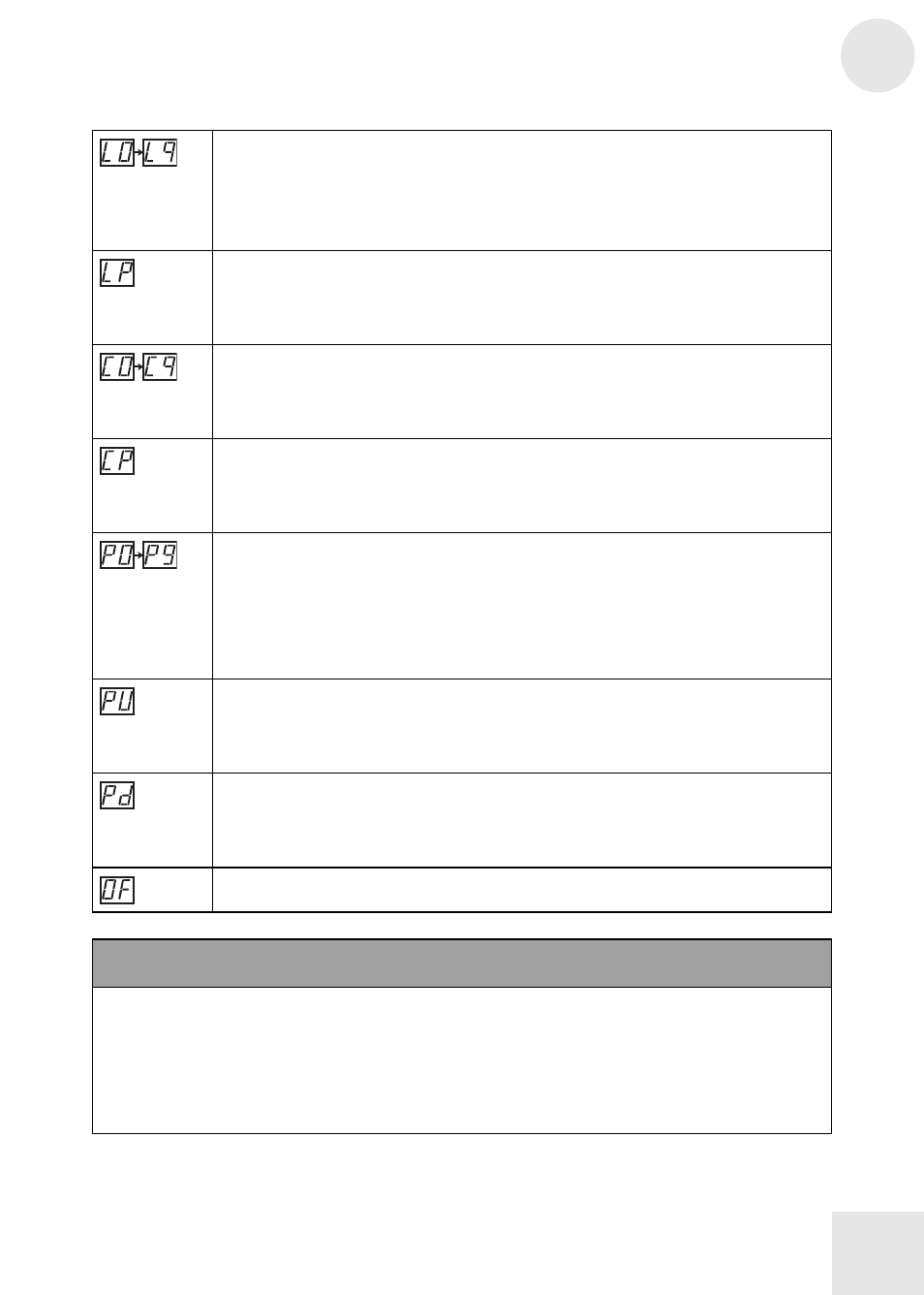 Effect knob settings, Param (direct-control parameter for fx1) | ALESIS BassFX User Manual | Page 29 / 40