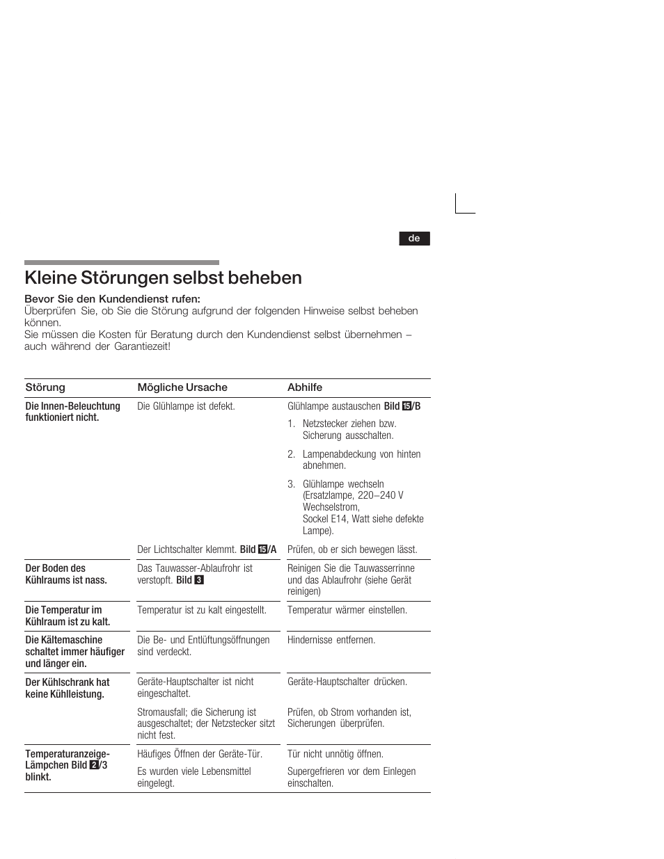 Kleine störungen selbst beheben | Siemens KI28VA20FF User Manual | Page 15 / 75