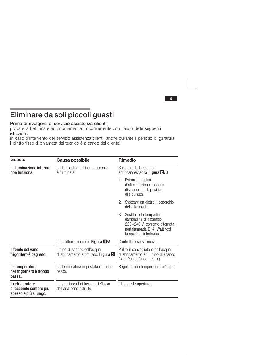 Eliminare da soli piccoli guasti | Siemens KI28VA20FF User Manual | Page 55 / 75