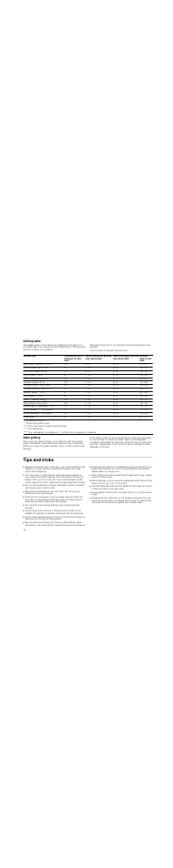 Grilling table, After grilling, Tips and tricks | Siemens ET375GU11E User Manual | Page 14 / 36