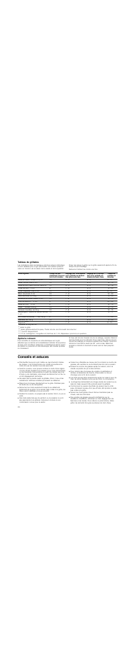 Tableau de grillades, Après la cuisson, Conseils et astuces | Siemens ET375GU11E User Manual | Page 20 / 36