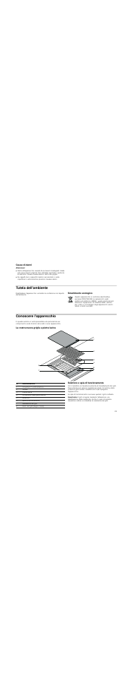 Cause di danni, Attenzione, Tutela dell'ambiente | Smaltimento ecologico, Conoscere l'apparecchio, La vostra nuova griglia a pietra lavica, Selettore e spia di funzionamento, Avvertenza | Siemens ET375GU11E User Manual | Page 25 / 36