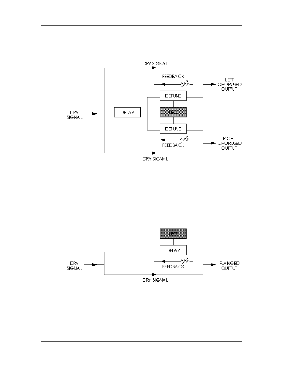 ALESIS QS7 User Manual | Page 104 / 141