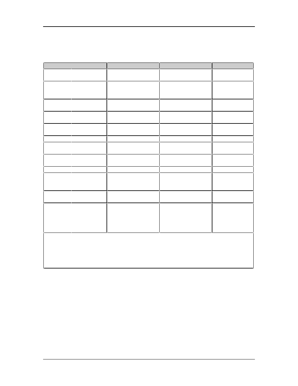 Midi implementation chart | ALESIS QS7 User Manual | Page 136 / 141