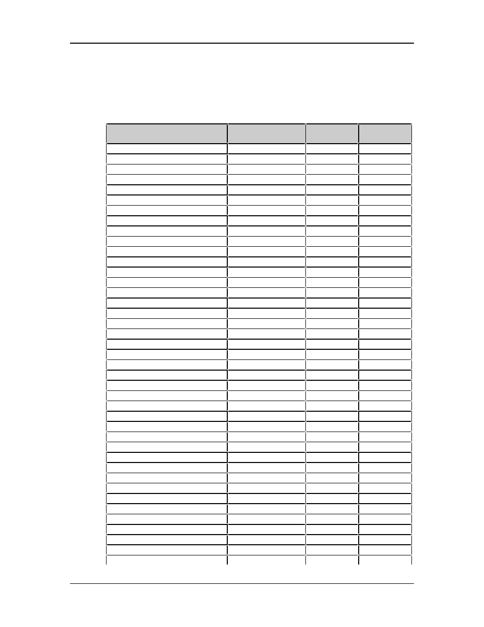 Arameters, Ndex, Appendix c | Rogram | ALESIS QS7 User Manual | Page 137 / 141