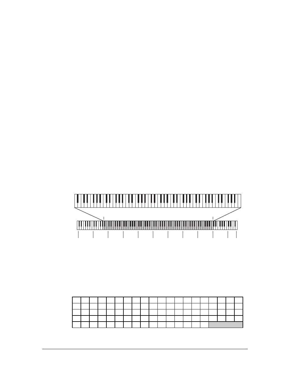 Midi s, Etting the, Ange and | Witches, Aming a, Qs8 keyboard range, Program sound range | ALESIS QS7 User Manual | Page 46 / 141