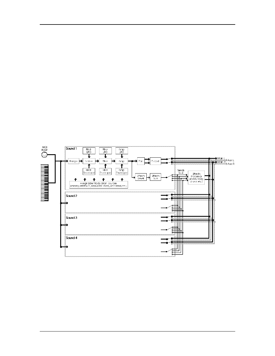 Qs s | ALESIS QS7 User Manual | Page 51 / 141