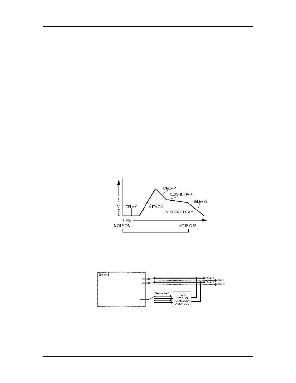 ALESIS QS7 User Manual | Page 54 / 141