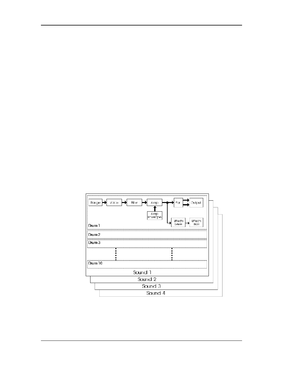 ALESIS QS7 User Manual | Page 55 / 141