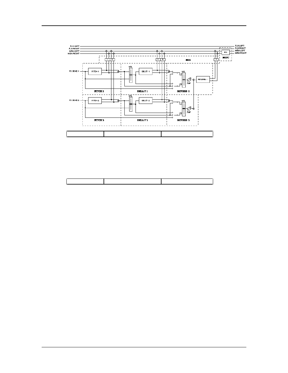 ALESIS QS7 User Manual | Page 98 / 141