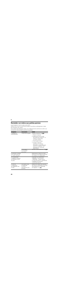 Remédier soi même aux petites pannes, Éteignez l’appareil, Tirez la grille en avant | Changez l’ampoule, Fr 48 | Siemens KI24LV21FF User Manual | Page 48 / 85