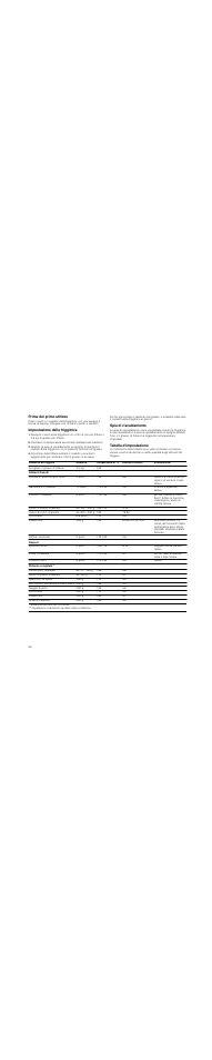 Prima del primo utilizzo, Impostazione della friggitrice, Spia di riscaldamento | Tabella d'impostazione | Siemens ET375GA11E User Manual | Page 28 / 40