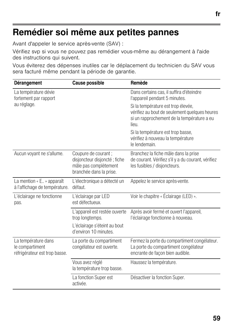 Remédier soi même aux petites pannes, Pannes, Fr 59 | Siemens KI82LAD30 User Manual | Page 59 / 103