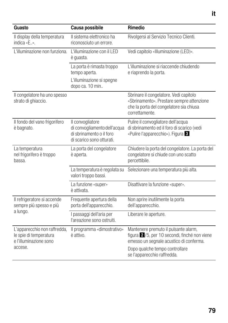 It 79 | Siemens KI82LAD30 User Manual | Page 79 / 103