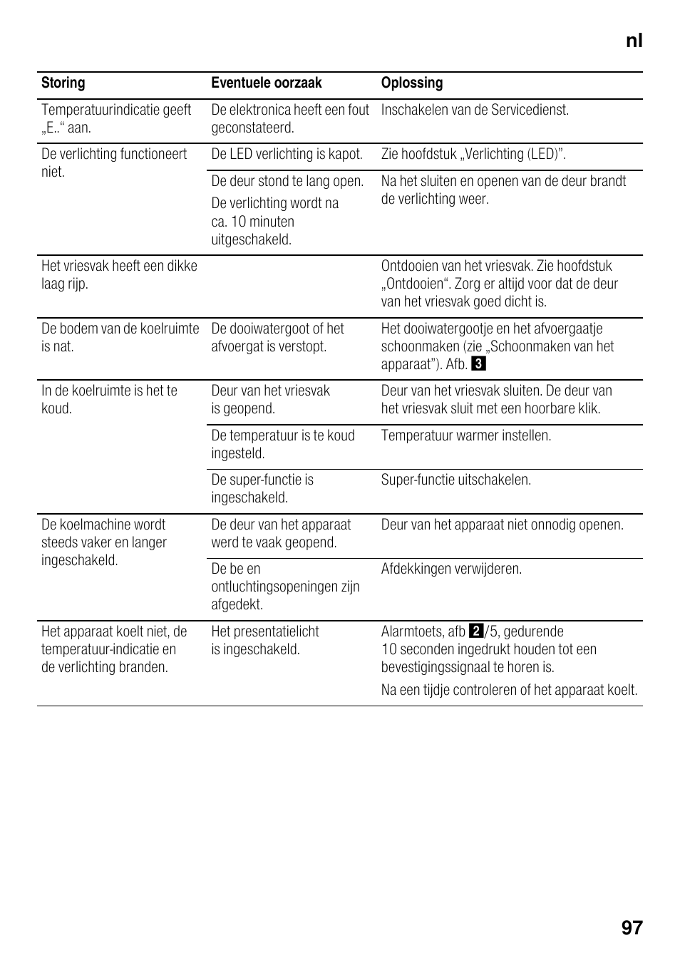 Nl 97 | Siemens KI82LAD30 User Manual | Page 97 / 103