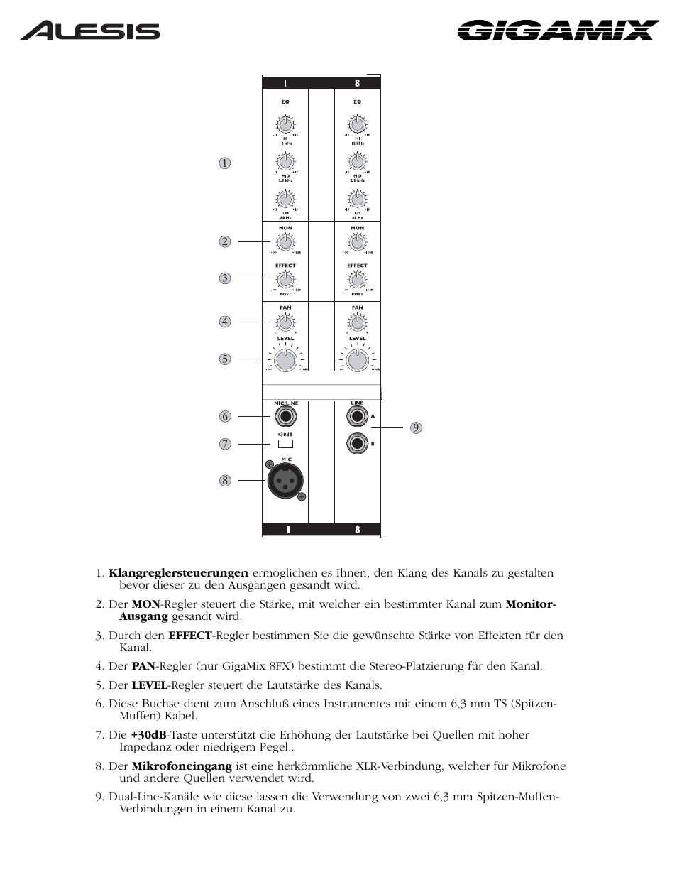 ALESIS 6FX User Manual | Page 30 / 58
