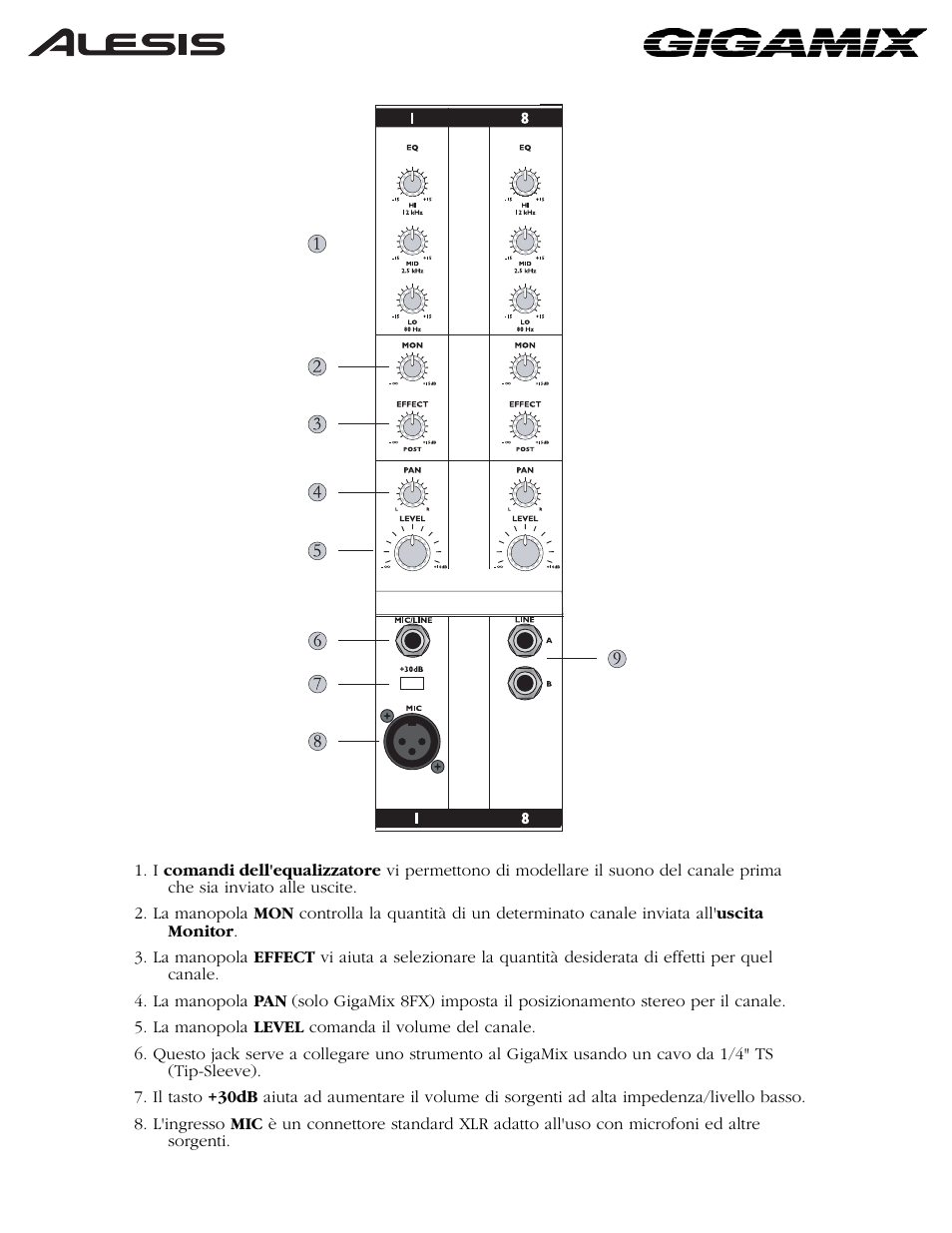 ALESIS 6FX User Manual | Page 53 / 58