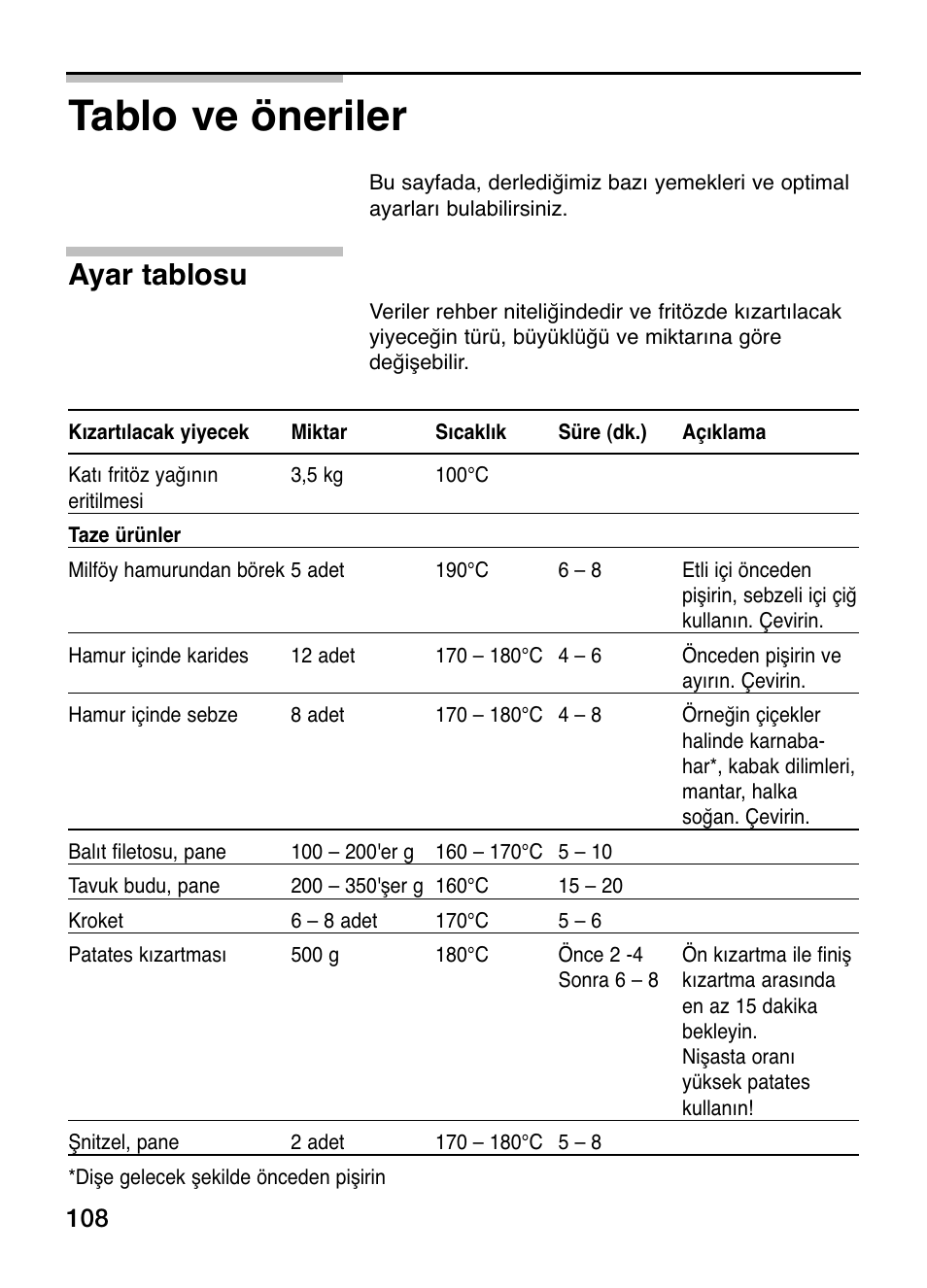 Tablo ve öneriler, Ayar tablosu | Siemens ET375GA11E User Manual | Page 108 / 112