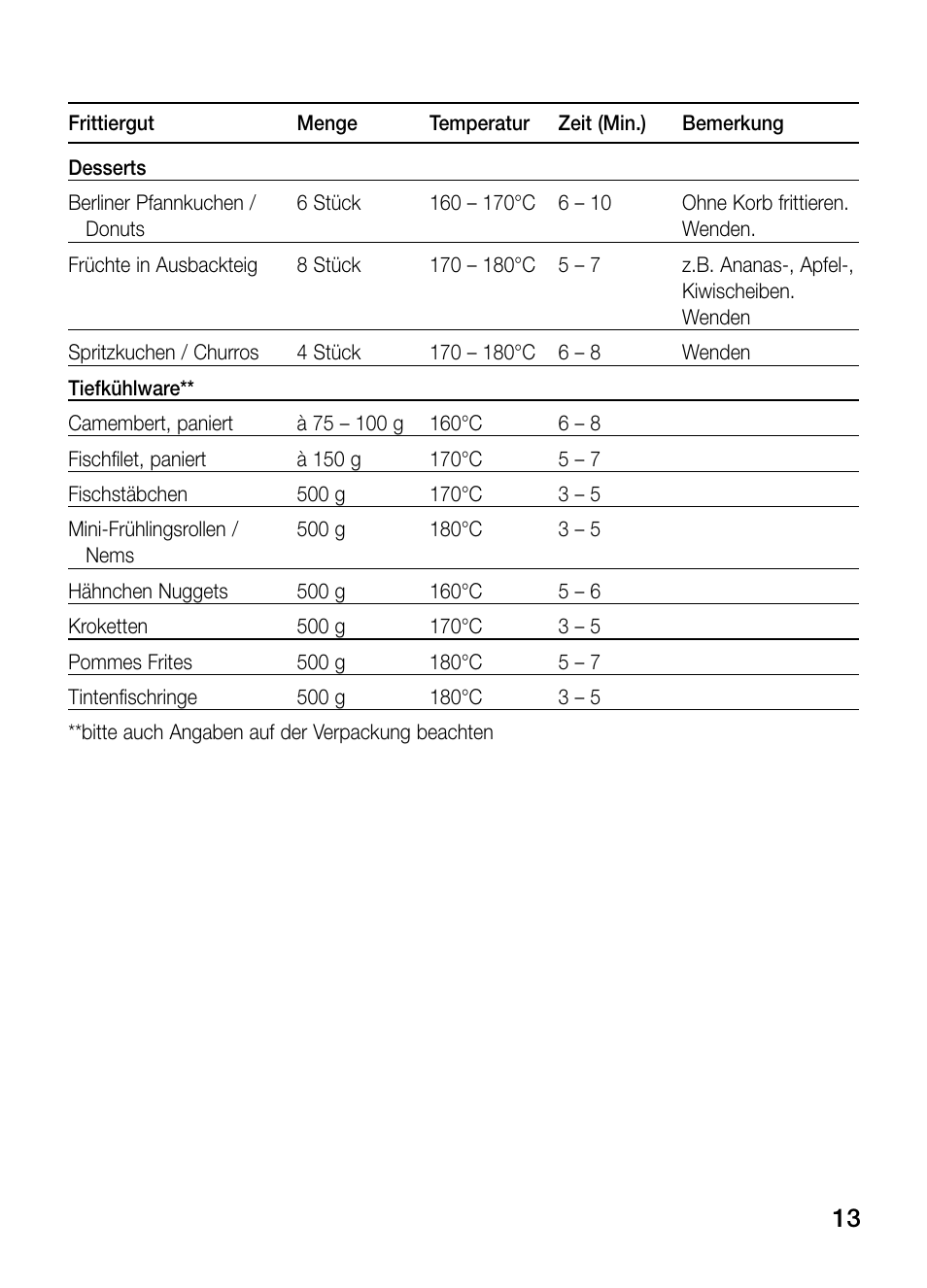 Siemens ET375GA11E User Manual | Page 13 / 112