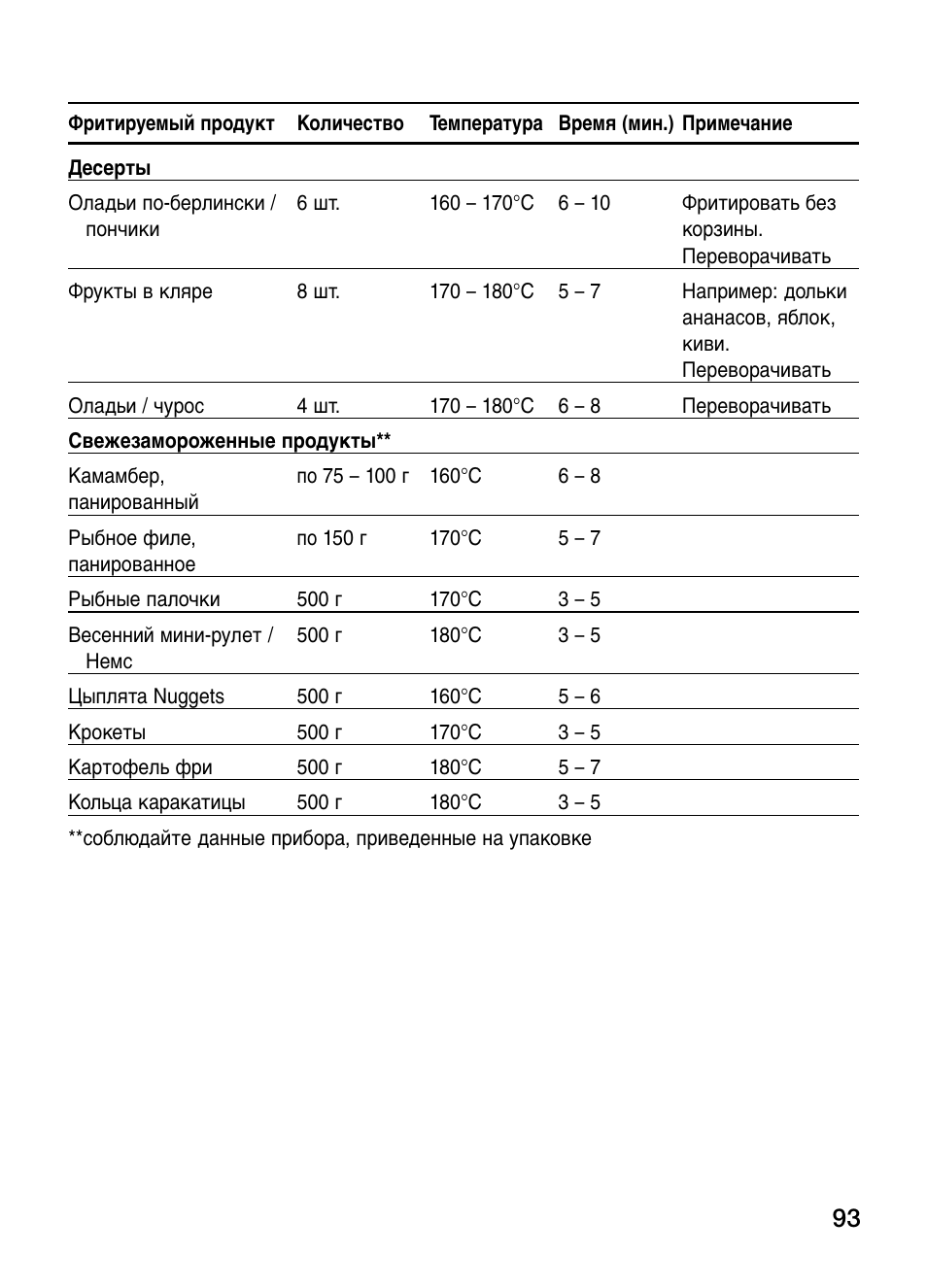 Siemens ET375GA11E User Manual | Page 93 / 112