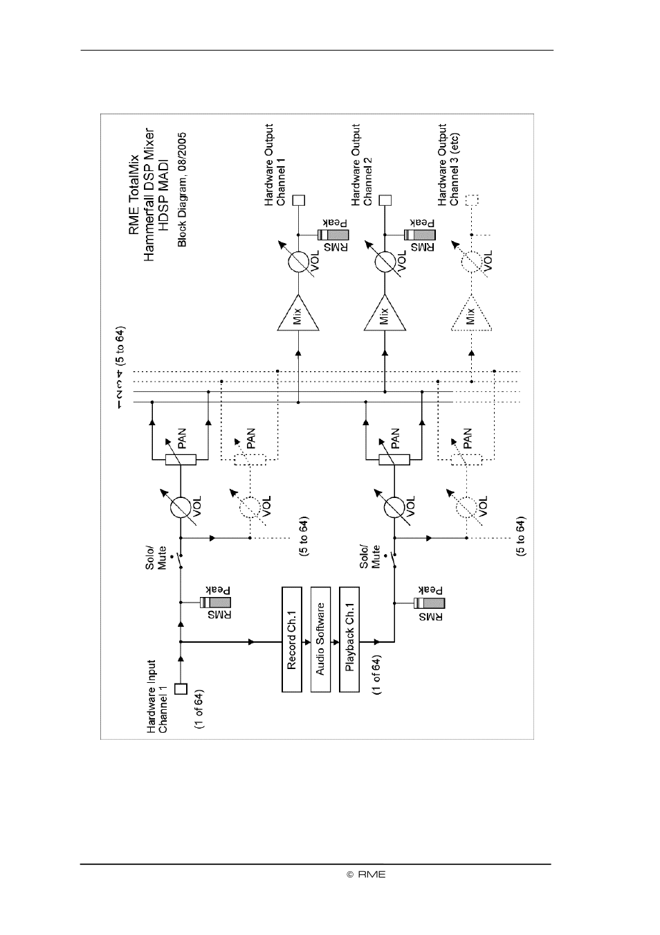 ALESIS Hammerfall DSP System User Manual | Page 44 / 77