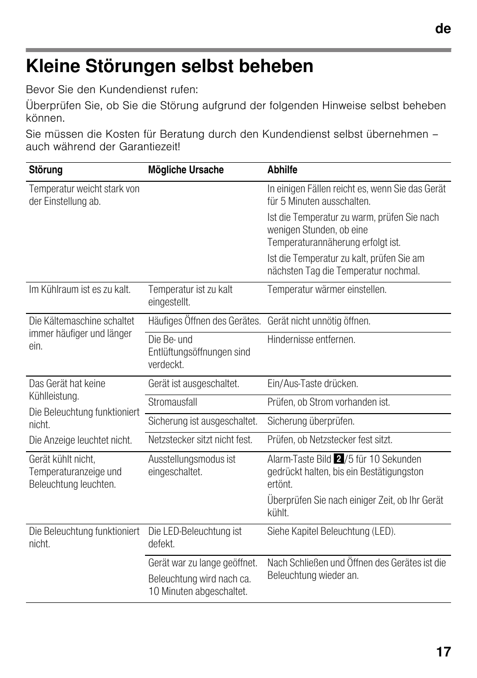 Kleine störungen selbst beheben, De 17 | Siemens KI41FAD30 User Manual | Page 17 / 87